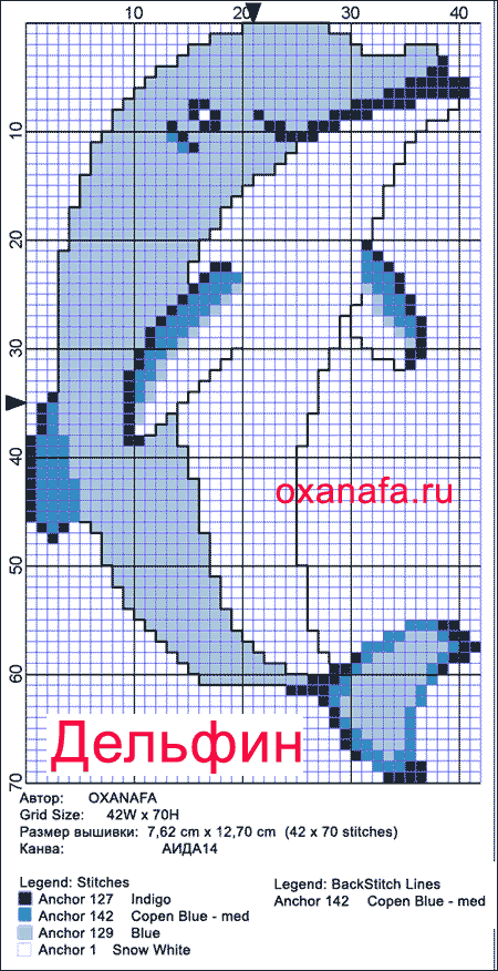 Набор для вышивки крестиком 