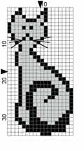 бесплатная схема вышивки крестом кошки